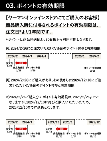 ポイントの有効期限