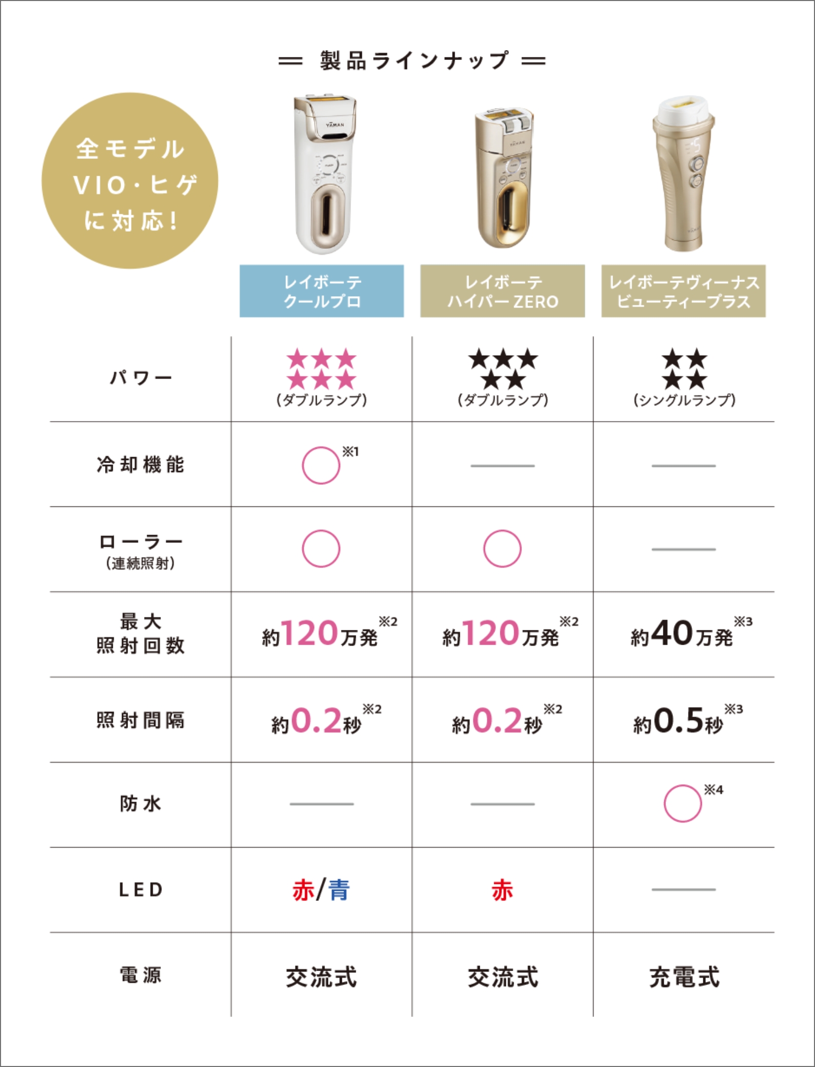 製品ラインナップ